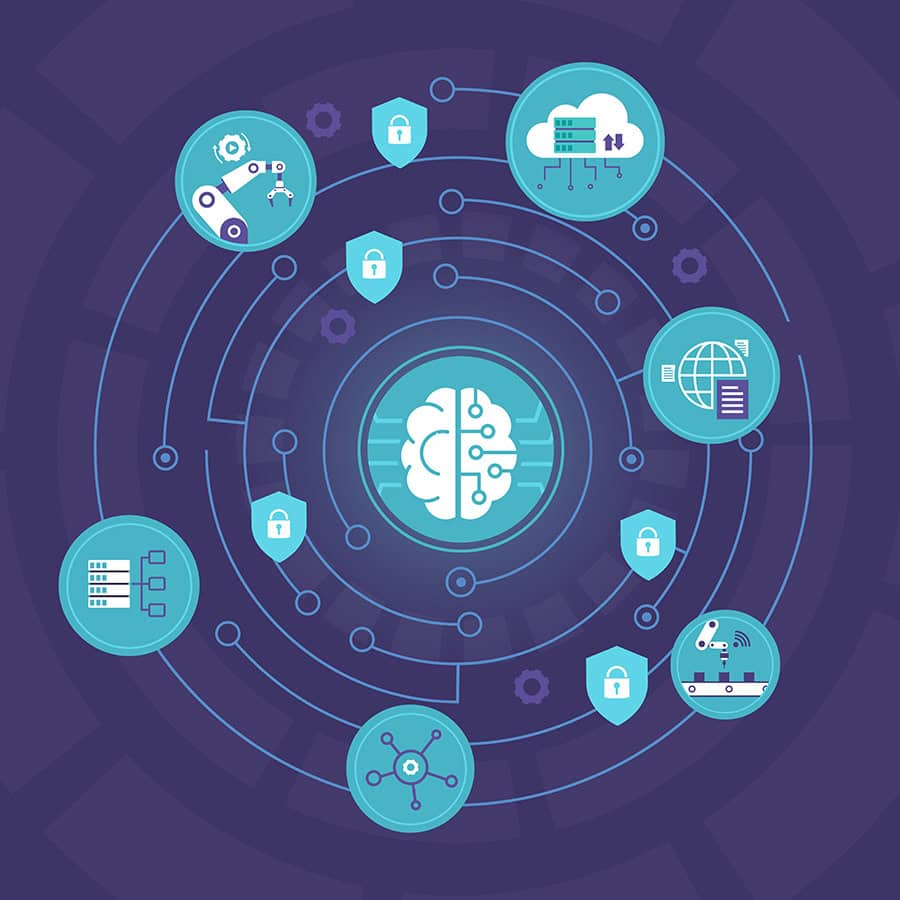 AI security integration with 12Port